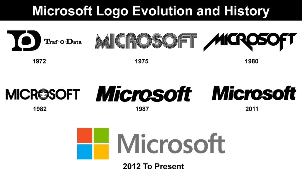 Microsoft Logo Evolution and History