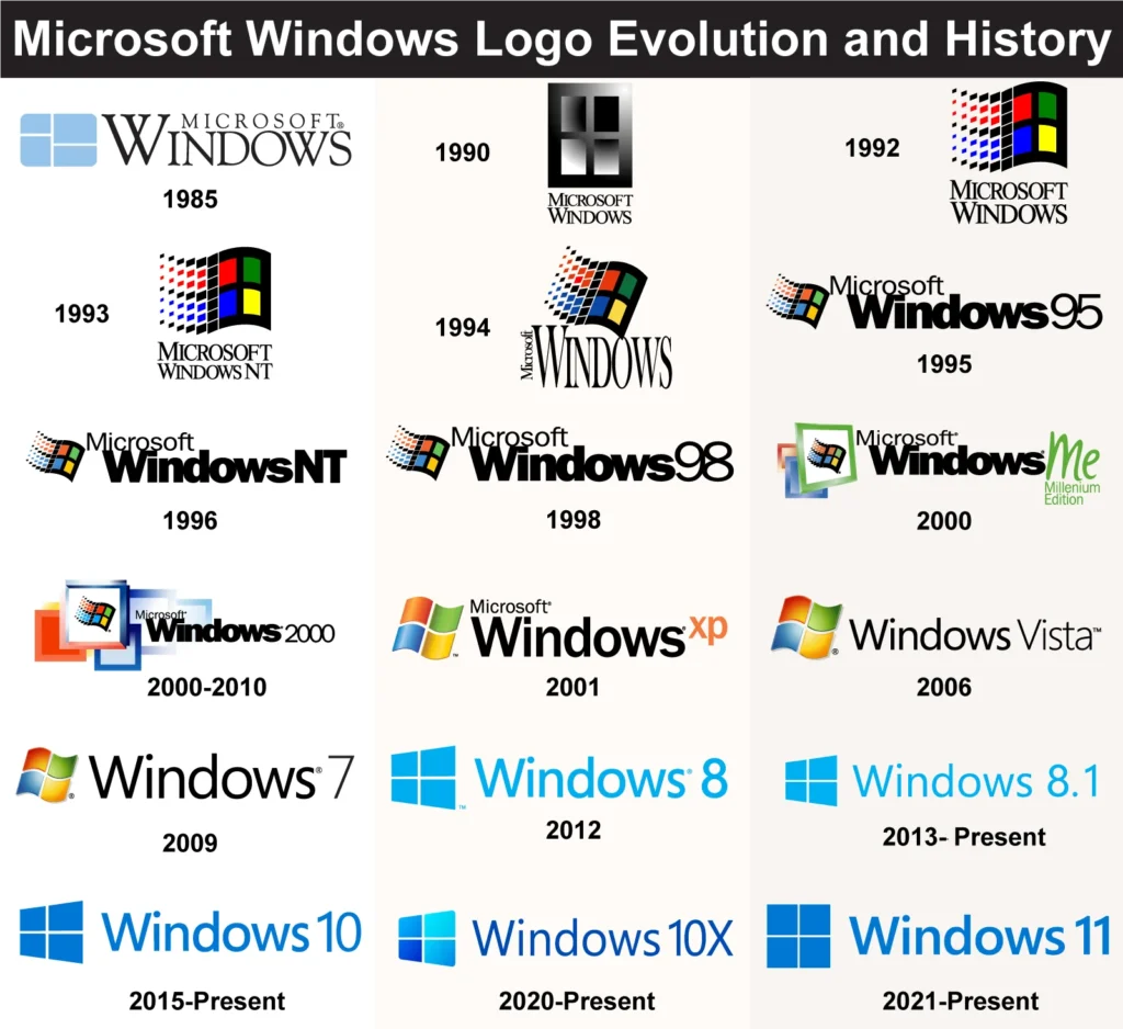 Microsoft Windows Logo Evolution and History