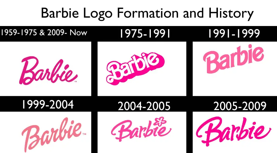 Barbie Logo Formation and History