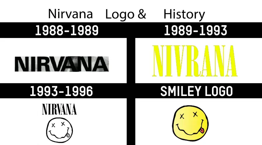 Nirvana Logo and History