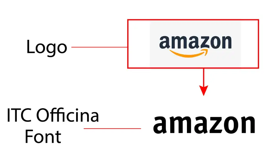 Amazon logo vs ITC Officina font