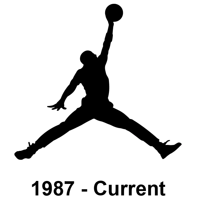 Jordan Logo Evolution Current