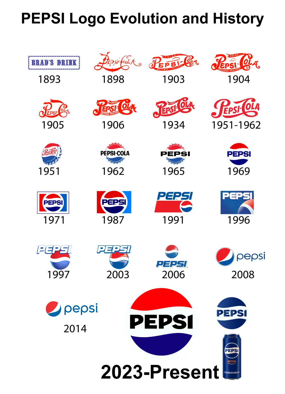 Pepsi Logo History