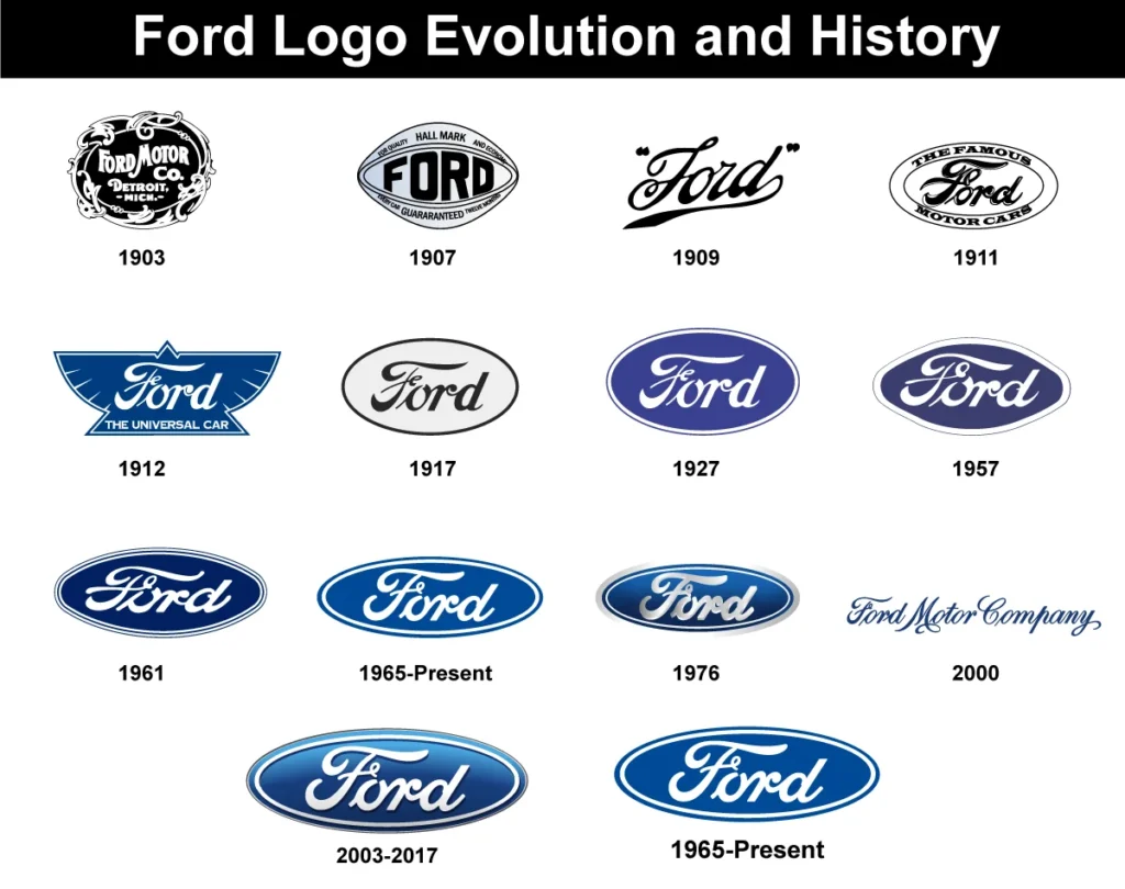 Ford Logo Evolution and History