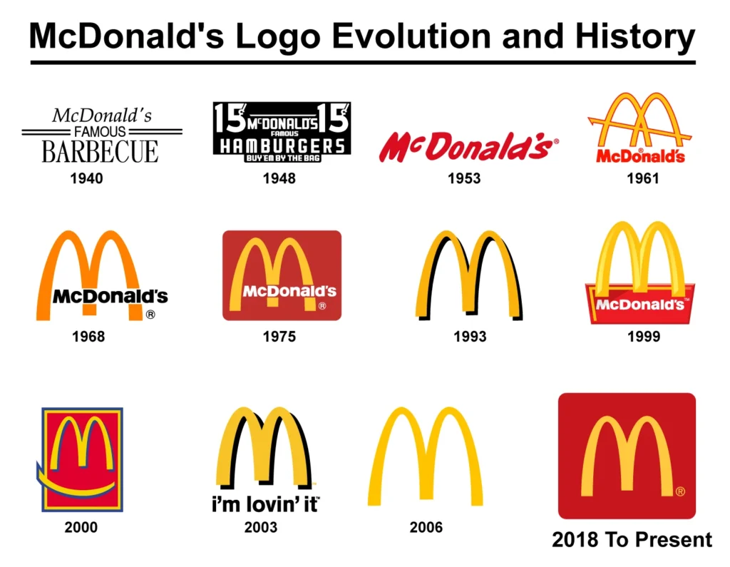 McDonald Logo