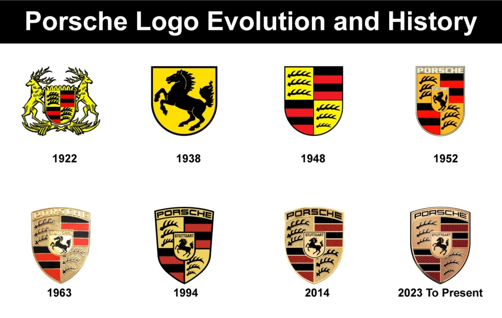 Porsche Logo Evolution and History